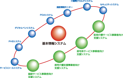 ご提供できるシステム範囲