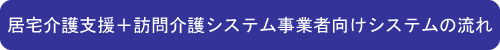 居宅介護支援+訪問介護システム事業者向けシステムの流れ